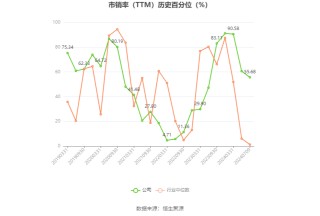 恒为科技：预计2024年上半年净利同比增长303.61%-333.29%
