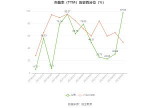 鑫科材料：预计2024年上半年盈利2900万元-3900万元 同比扭亏