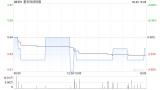 基石科技控股拟认购泰国公司股权及发行2亿港元的可换股票据