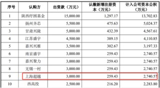 突然撤回！又一家终止，华羿微电IPO终止，两个年度研发占比不到4%，净利润、现金流开始转负