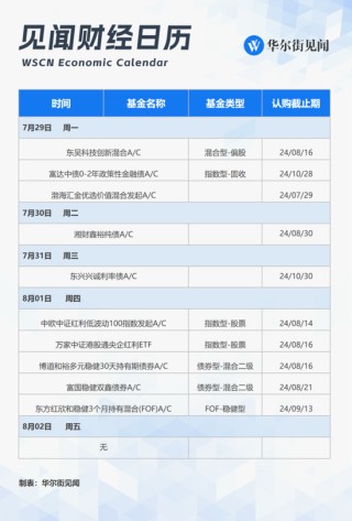下周重磅日程：关注政治局会议、美日英“央行超级周”、美国7月非农，美股科技“四巨头”财报