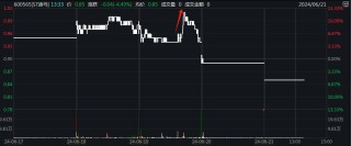@8万股东 ST迪马“保壳”失败！华润系力挺公告悄悄撤了