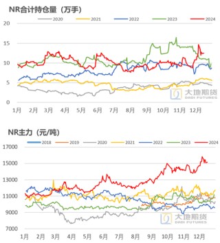 橡胶：近端强势与远期累库的博弈