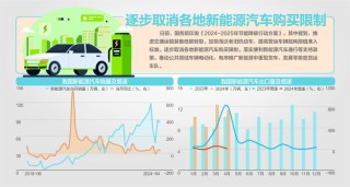 月记:云沪深明年非化石能源消费占比达20%左右