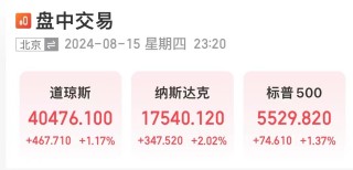 “恐怖数据”公布，美股三大指数全线上涨！道指涨逾467点，特斯拉涨超6%，英伟达涨超3%