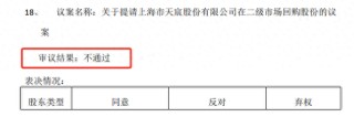 月刊[掌柜配资]刘益谦反对！A股公司天宸股份回购落空