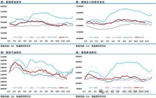 油价周线收盘创年内新低，压力之下投机净多头寸再次减少
