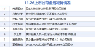 11月26日上市公司减持汇总：永新光学等8股拟减持（表）