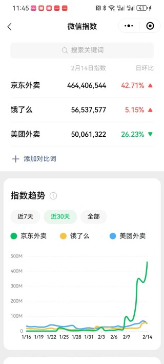 京东下场，“幽灵外卖”的末日来了？