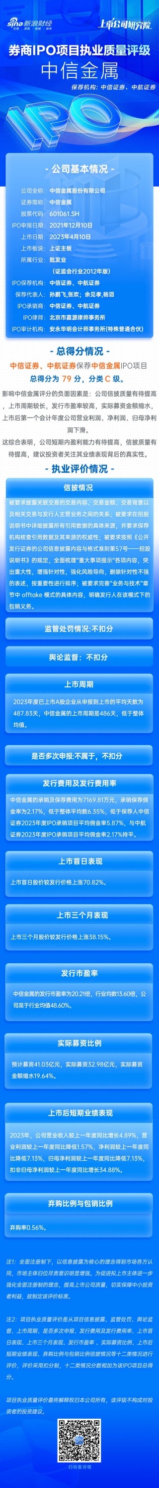 中信证券、中航证券保荐中信金属IPO项目质量评级C级 发行市盈率高于行业均值48.60% 上市首年增收不增利