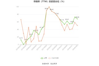 盐湖股份：预计2024年上半年净利17亿元-23亿元 同比下降54.88%-66.65%