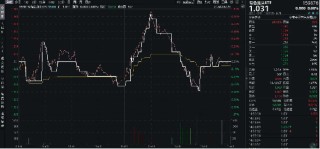 高层再提“大规模设备更新+消费品以旧换新”，工业金属板块逆市活跃！有色龙头ETF（159876）盘中上探0．97%