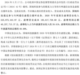 搜狐:天誉优配监管发威！100家！