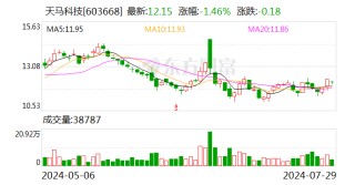 鳗鱼消费大增 带动鳗鱼上市公司扭亏为盈