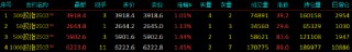 股指期货震荡上行 IM主力合约涨1.45%