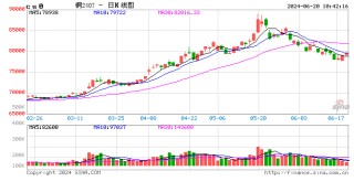 光大期货有色金属类日报6.20