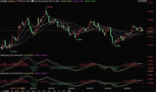 抖音:镕盛融资若欧洲央行6月意外不降息，对金融市场有何影响？