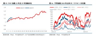 中信建投：中期市场仍将维持震荡上行趋势不变 本轮科技行情演绎预计仍有空间