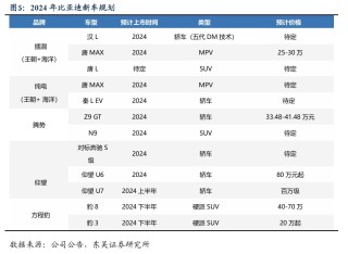 【东吴电新汽车】比亚迪销量点评：10月销量大超预期，多点开花，创历史新高！