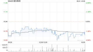 敏实集团发布中期业绩 股东应占溢利10.68亿元同比增加20.39%