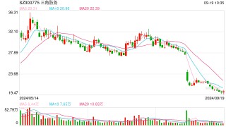 业绩大幅低于预期，内外部资金同步出走，三角防务股价跌跌不休