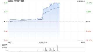 大新银行集团将于9月26日派发中期股息每股0.27港元