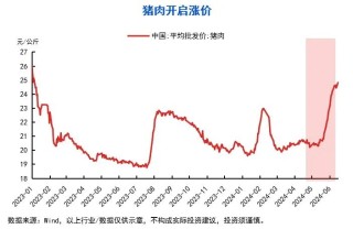 10张图，get三季度投资策略！关注“涨价链”“出口链”三大方向