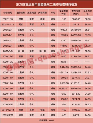 潇湘晨报[658金融网]时隔两年，又见“券茅”高管拟减持！