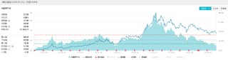 吃喝板块回调，贵州茅台创年内新低！食品ETF（515710）跌1.29%日线6连阴，全天场内溢价高企！