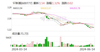 ST新潮回复问询函：对第一大客户销售真实 加强内控完善子公司管理