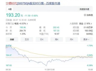 小盘股反弹！多只巨头却大幅跳水