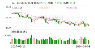 汉王科技：发布全新旗舰手写电纸本 支持多种AI算法