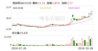 湘油泵：前三季度净利润同比下降5.57%