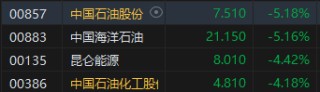午评：港股恒指涨0.06% 恒生科指涨0.85%石油股逆势下挫