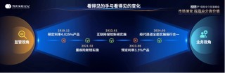 明亚王鹏的中介价值观：未易之局，有恒之道