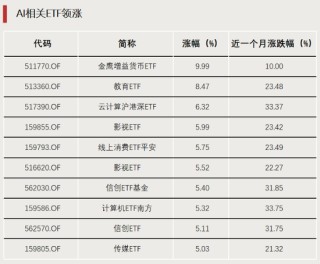 表现亮眼！DeepSeek带火