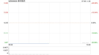 被立案调查 普利制药复牌“一”字跌停