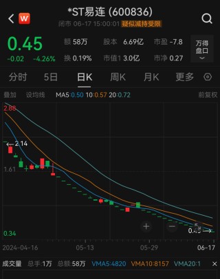 近10万股东注意！*ST易连、ST富通强制退市！明起停牌