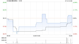高盛：预计腾讯音乐-SW次季订阅收入增3成 予“买入”评级 目标价62.3港元