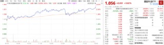 ETF日报：随着AIGC进程加速+国产游戏精品化+新业态放量，游戏板块的价值可能更突出，可关注游戏基金ETF