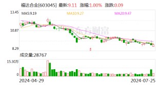 福达合金实控人及其一致行动人为他人代持股份未及时披露 相关责任人被监管警示