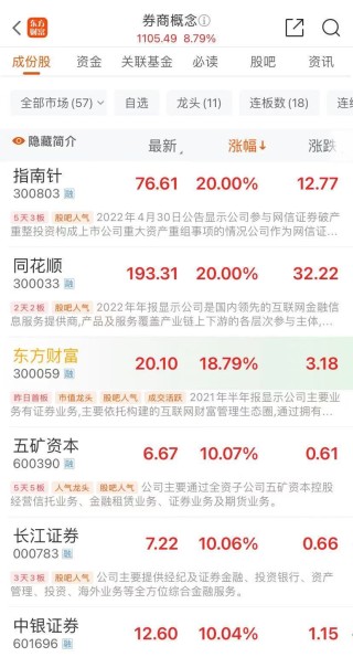 35分钟A股成交额突破1万亿，刷新历史最快万亿纪录！沪指一度涨近6%创一年新高！部分交易软件崩了
