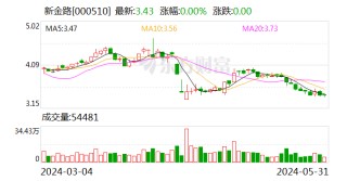 动态[牛金宝配资]新金路：终止收购天兵科技45.28%股份