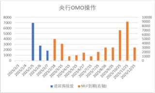 中加基金配置周报｜国内通胀温和回升，美国就业数据走弱