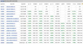兴银基金权益投资部总经理袁作栋被爆料：业绩垫底管理规模却靠前 旗下8只产品业绩皆告负