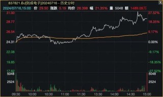 爆了！资金借道ETF，疯狂买入蓝筹股！