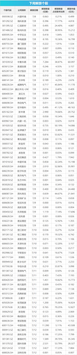 下周关注丨6月CPI、PPI数据将公布，这些投资机会最靠谱