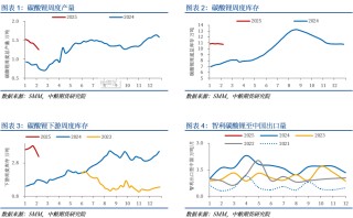 碳酸锂：供给确增长 需求待更新