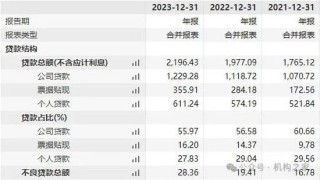 获批收购塔城昆仑村镇银行！昆仑银行冲破壁垒后开拓零售新战场？