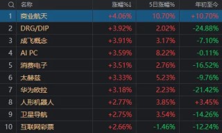 哔哩哔哩:泰禾优配5月最后一天，A股创下一个尴尬纪录